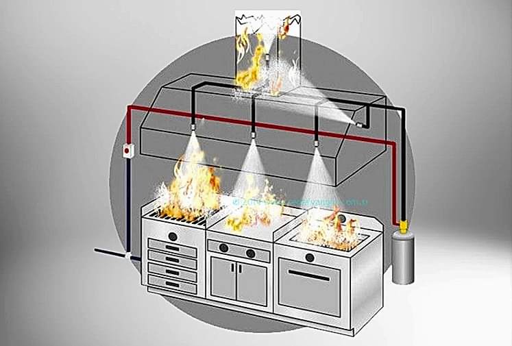 Otomatik Yangın Söndürme Sistemleri Otomatik Yangın Söndürme Sistemleri